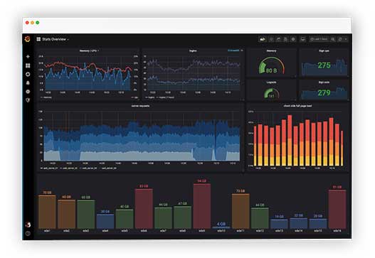 grafana