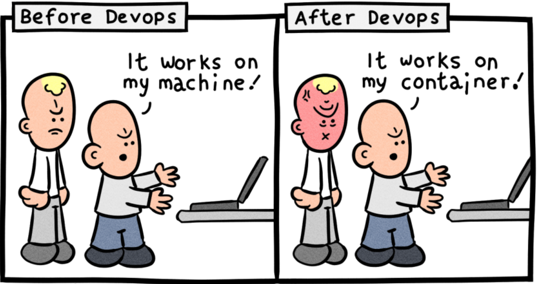 before devops vs after devops